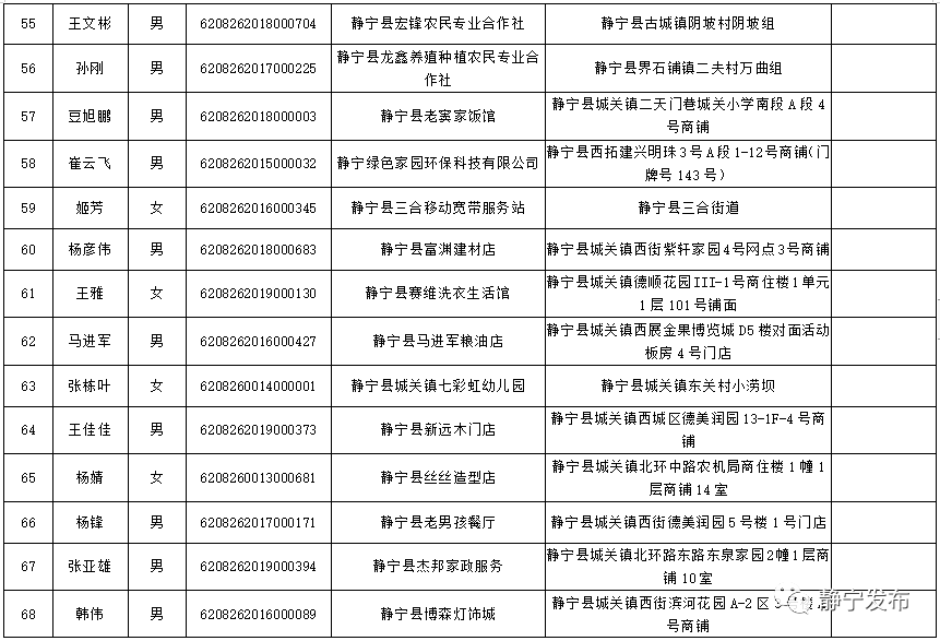 静宁人口_静宁县第七次全国人口普查公报(2)