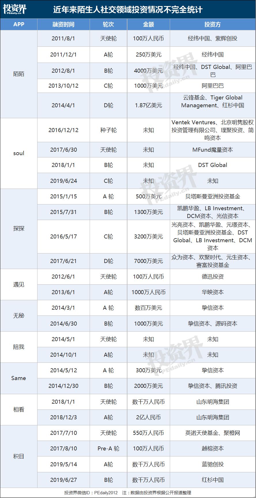 陌陌人口率_陌陌头像(2)