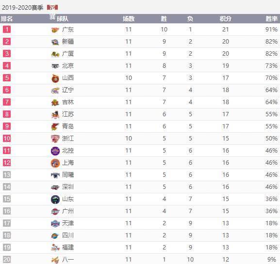 首钢排名_首钢园(2)