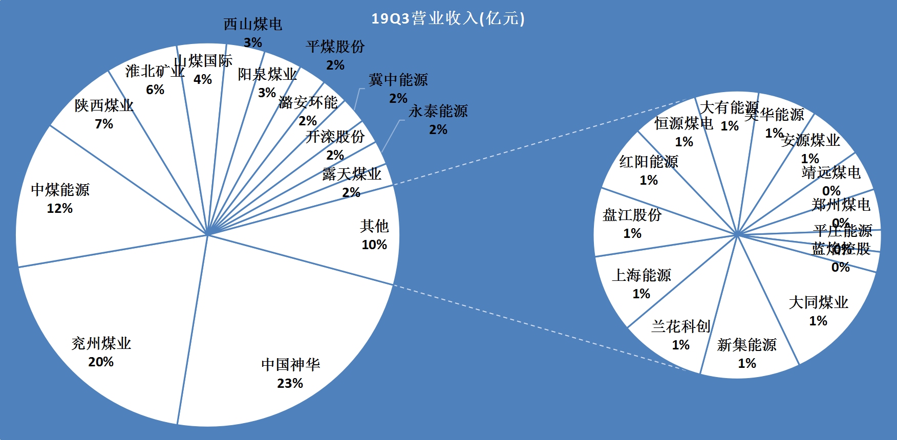2019年各行业在gdp占比表_四川省各年gdp增速(3)