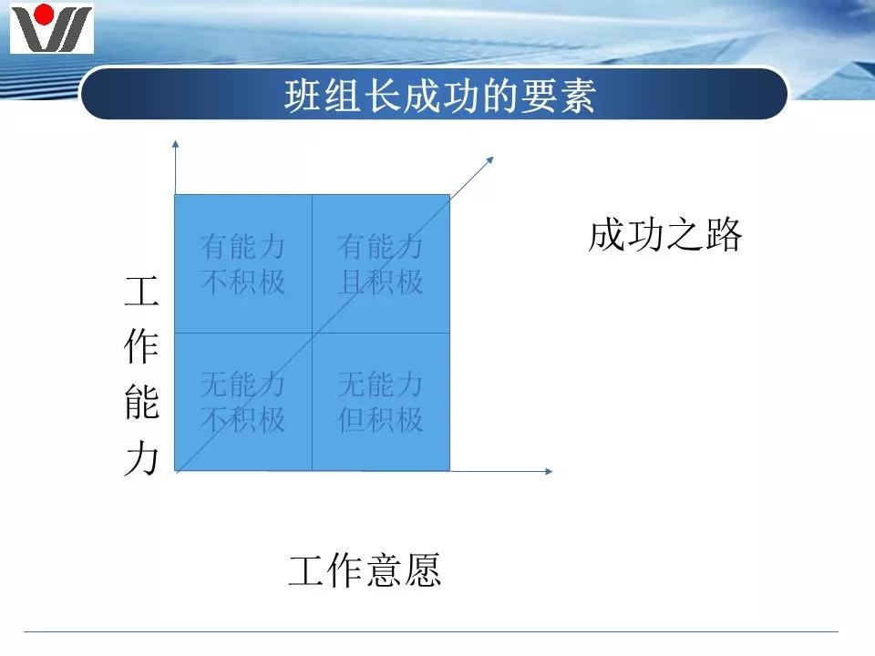 班组长角色定位