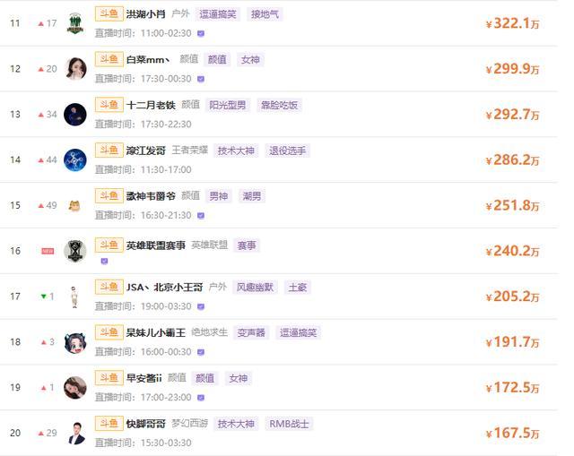 主播排名榜_美女主播(3)