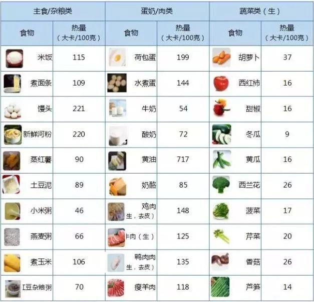 各种食物的卡路里含量 944102d8a2424223a0d4a46e9cd6cf67.jpeg