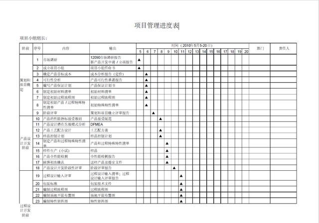 原创工程项目管理全套流程项目管理进度表模板提供下载地址