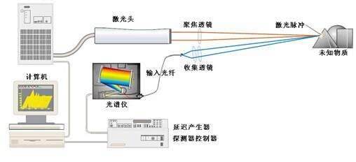 激光是什么成分 94cbbb2110a047e4ae95adf186692492.jpeg