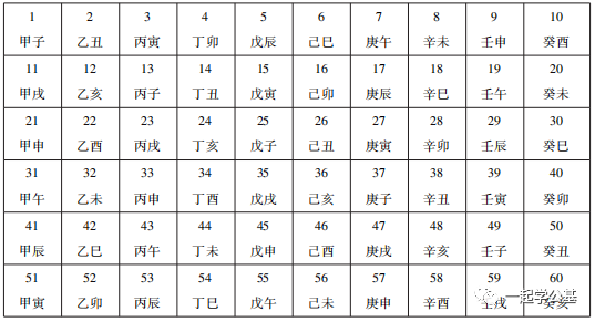 天干地支怎么先后顺序搭_房屋的天干地支怎么分