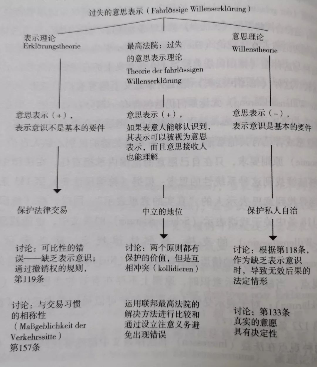 学法律的人口才_人口普查图片