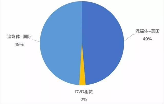 马云贝索斯都看好：流量饥渴有病，会员经济有药-锋巢网