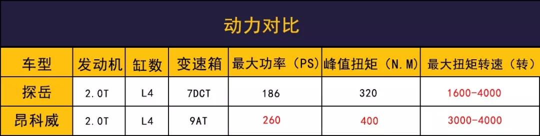 今天小编就拿 【探岳(参数|图片)2019款 330tfsi 两驱尊贵型 24.