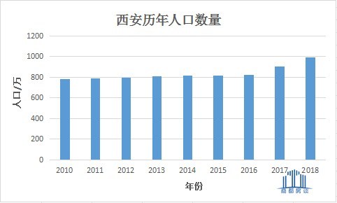 2020年底全国各地人口_2020全国各地人口排名