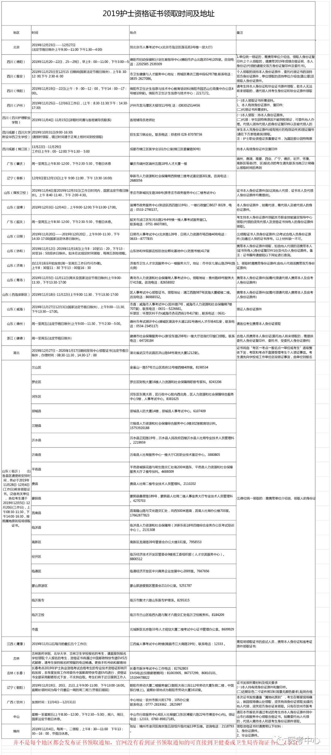 卫健委和卫生局什么关系 a1583e86a5b54841a5ec0cdfed42be6d.jpeg