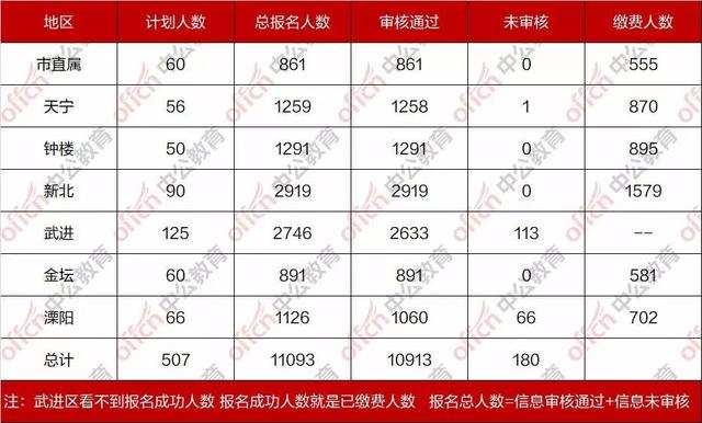 武进人口数_常州大学武进校区(3)