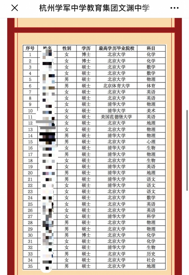 杭州一民办中学35名新教师中33人为清北硕博！年收入超30万
