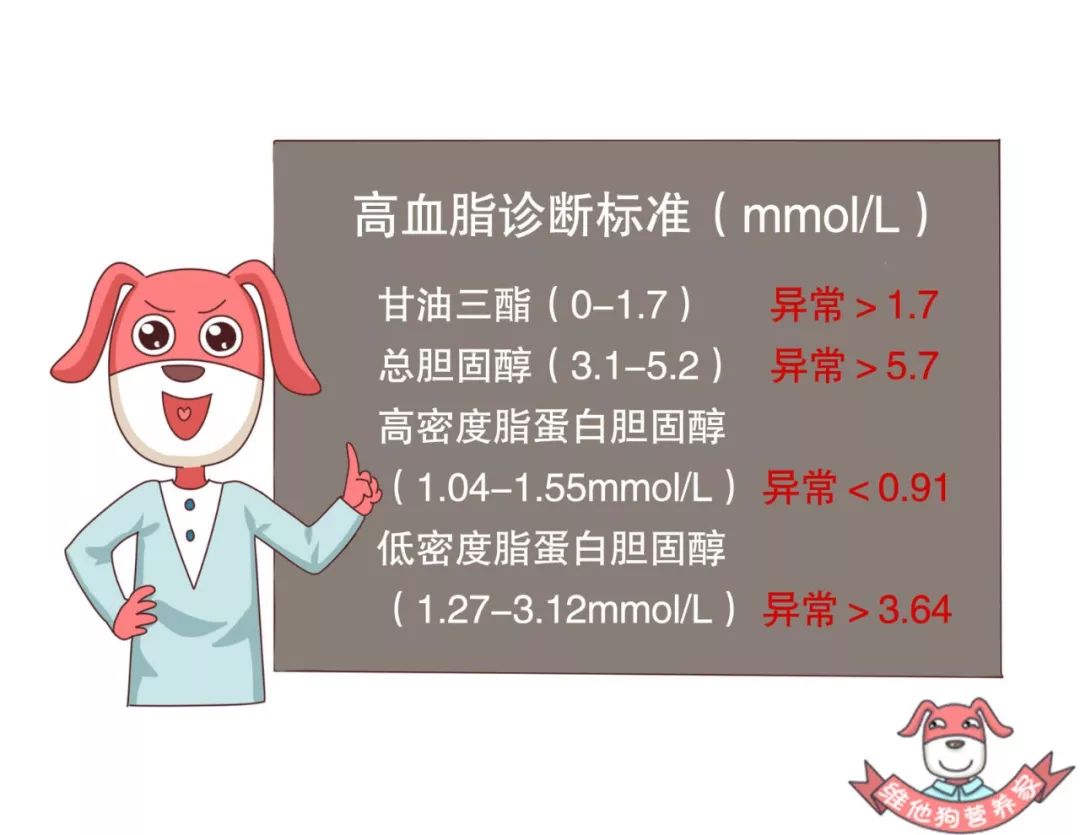 高密度脂蛋白与低密度脂蛋白区别 a39fb9f25cd044a4bac911fed047bce0.jpeg