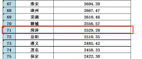 东明2021年gdp_山东“命运多舛”的县,65年前被河南“还给”山东,如今GDP超400亿