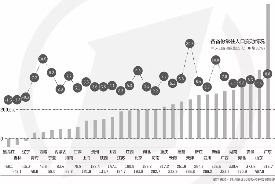 中国过亿人口省份_中国省份人口分布图(3)