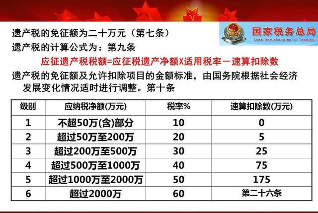 GDP报税_中国gdp增长图(2)