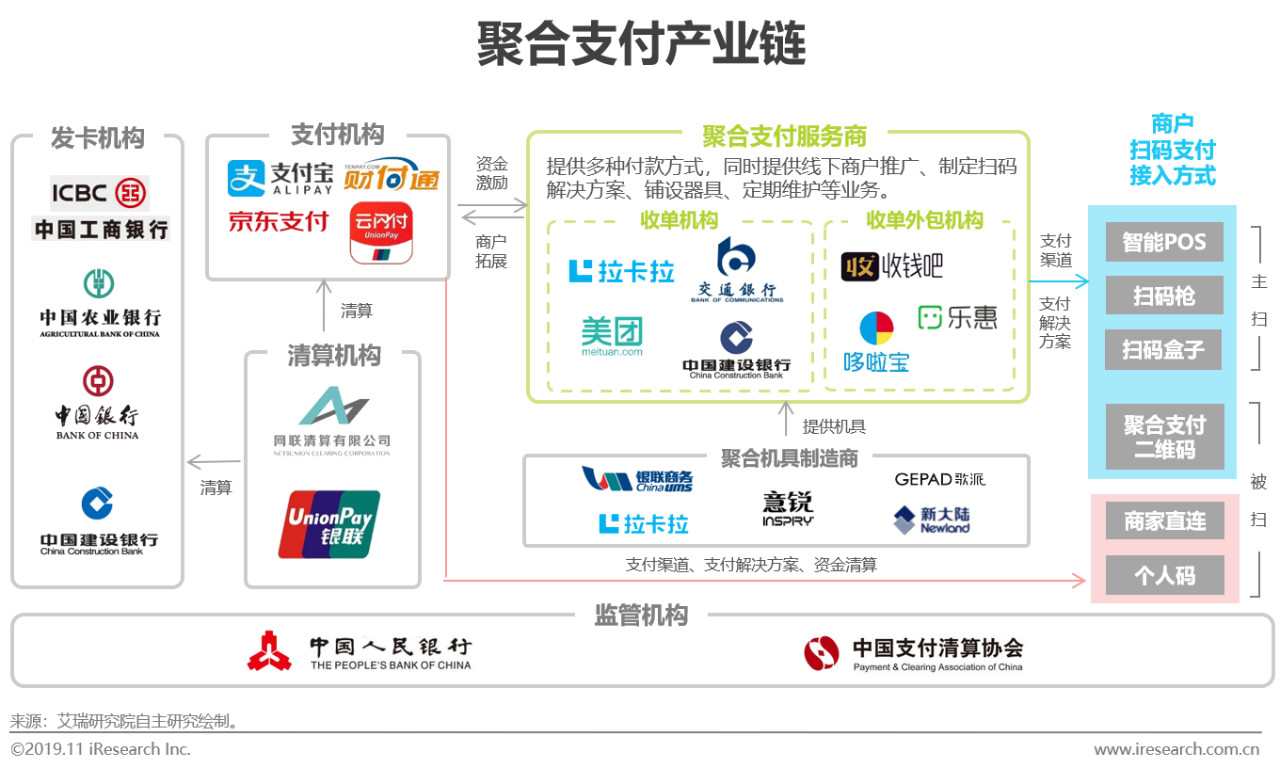 2019年中国聚合支付行业研究报告