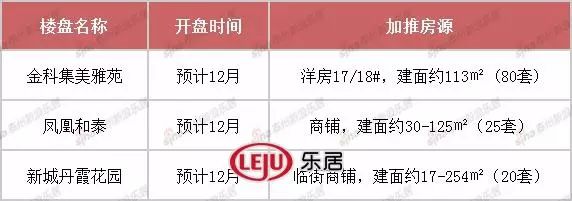 年末购房好时节！泰兴12月预计3盘开盘推新