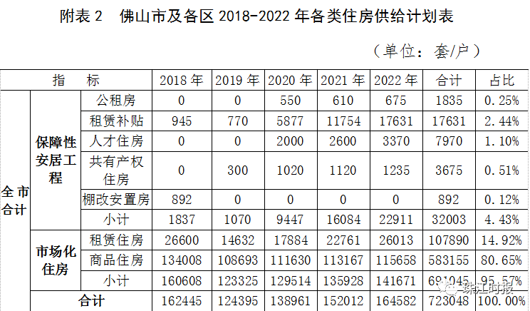 佛山市卫生和人口计划_佛山市和广州市地图(2)