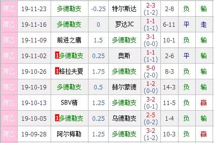 荷乙排名(3)