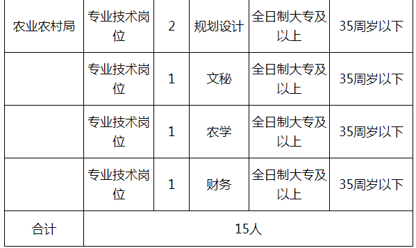 信阳中心城区人口_河南18地市的航拍图 不看你不会知道自己家有多美(2)