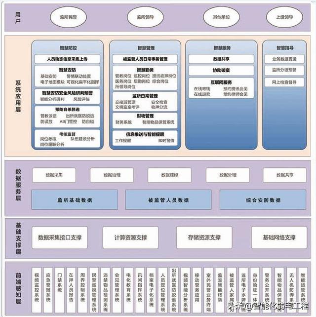 人口实战系统是什么_常住人口登记卡是什么(2)