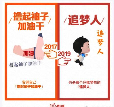 2019网络流行语排行_2019网络流行语汇总 2019网络流行语排行榜 2019网络流