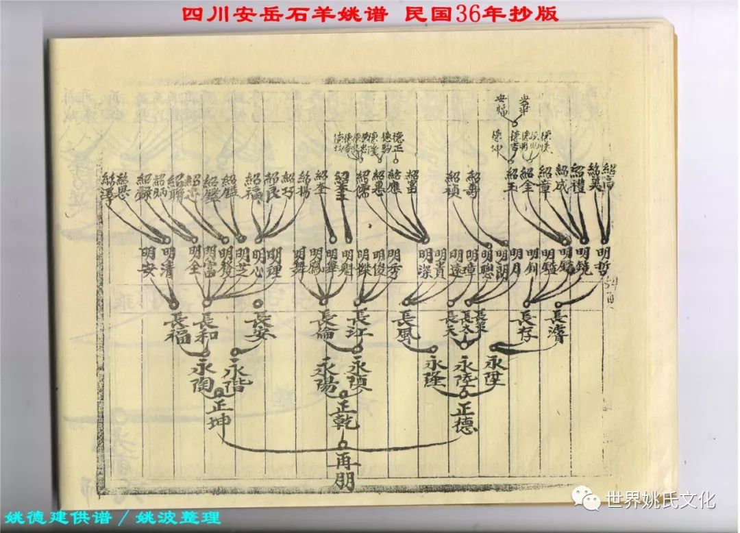 展示家族辉煌历史 激励子孙继往开来安岳石羊姚谱姚氏宗谱提要题名