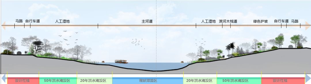 生态河道多形式断面改造 图/来自深圳市铁汉生态环境股份有限公司案例