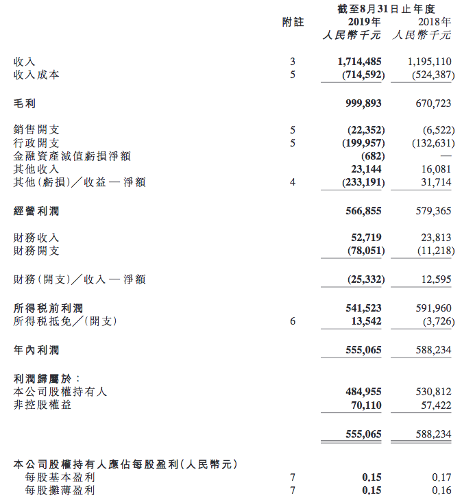 2019年博望区GDP_2019年中国gdp增长率(3)