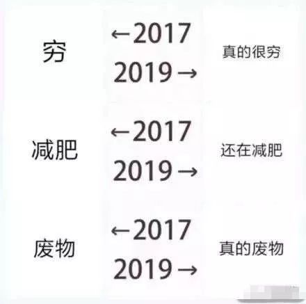 音乐圈的2017-2019对比