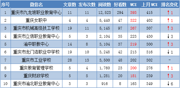 职中排名_职中学校排名(3)