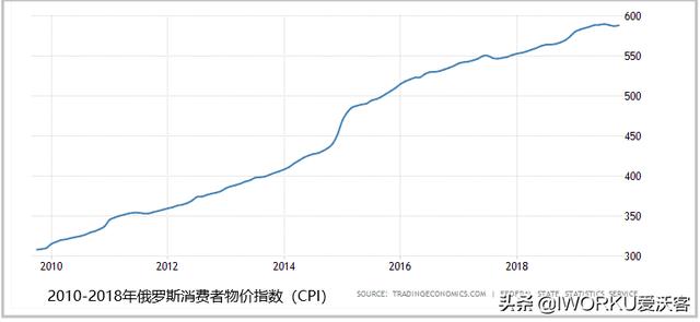 俄罗斯人均工资_俄罗斯各地人均gdp