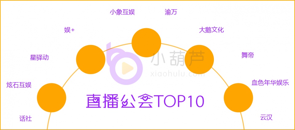 斗鱼gdp_拆财报丨收入增速下滑,利润从天而降,斗鱼神秘的盈利背后无牌可打(2)