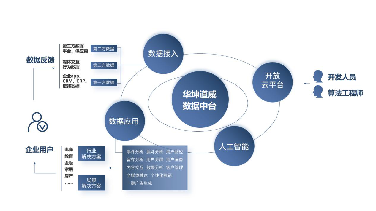 如何让公司业务中台服务流量实现爆发式增长？  第1张
