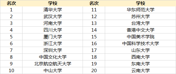 大学排行榜_全中国各大学排行榜(3)