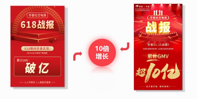 芬香社交电商赋能传统家电营销转型升级聚享游(图4)