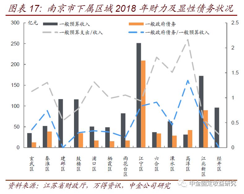 江宁人口数_租赁新规 面积 租金 人数都有限制 江宁售楼处遭千人围堵(2)