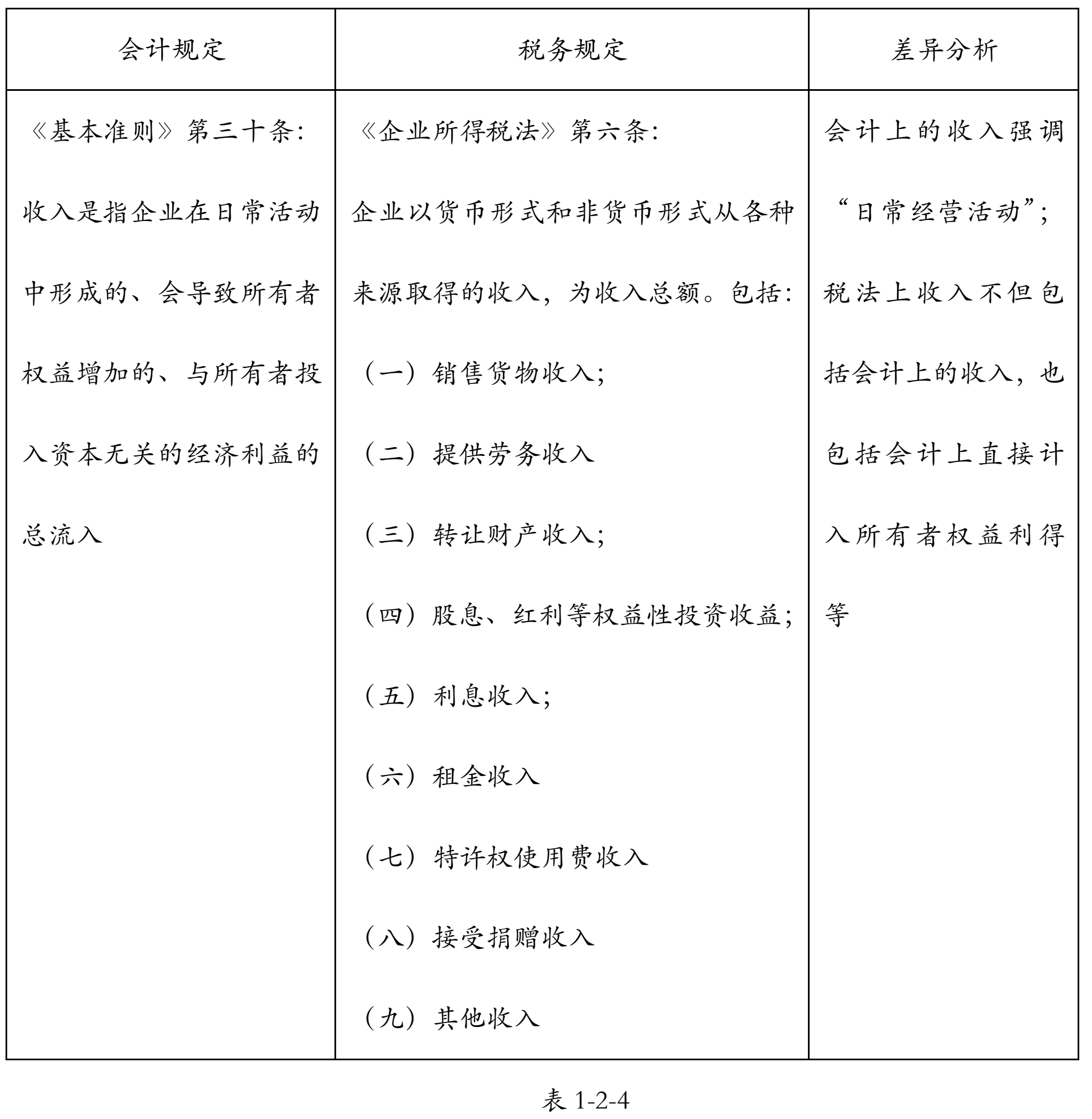 资本投资是否计入GDP_资本投资