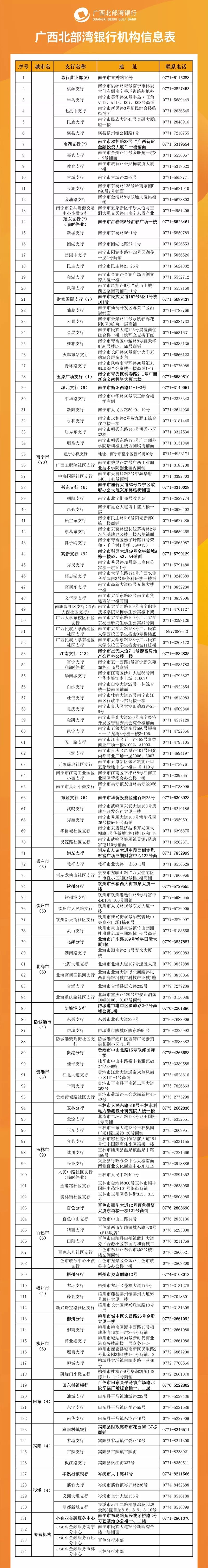 北部湾银行流水账怎么打 来自搜狐网