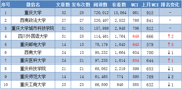 重邮排名_重邮