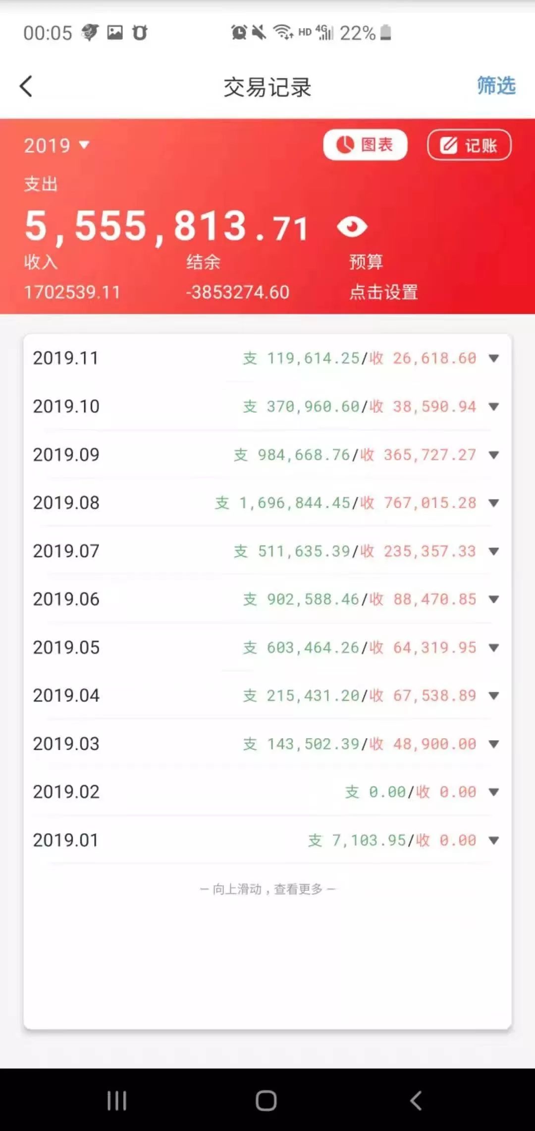 这张流水是他本人的银行截图, 确实已经好几百万, 并且入不敷出。而最