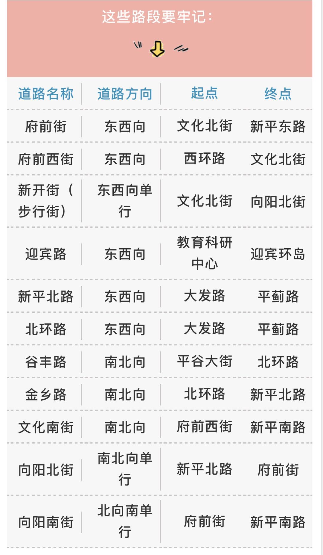 北京朝阳和通州gdp_高晓松晒个人账单 朝阳区果然是北京人中最有钱的