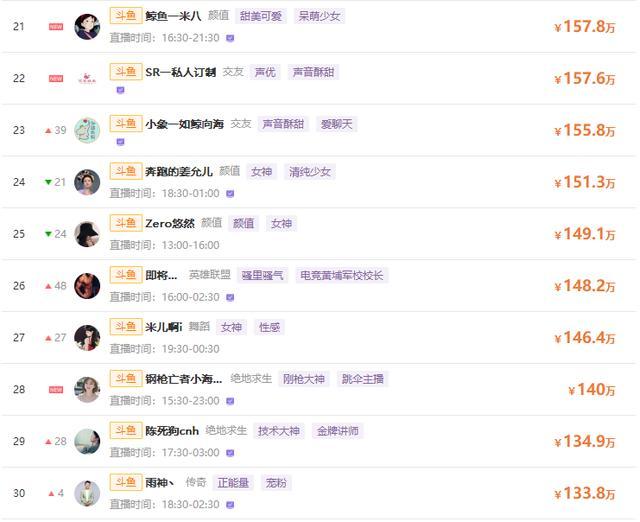 排名主播_美女主播(2)