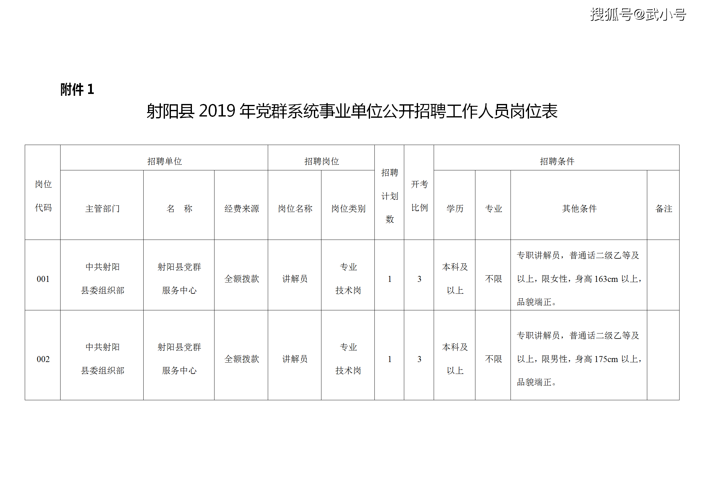 射阳县人口有多少_最新 平均薪酬排行榜 射阳人快看,最赚钱的职业是