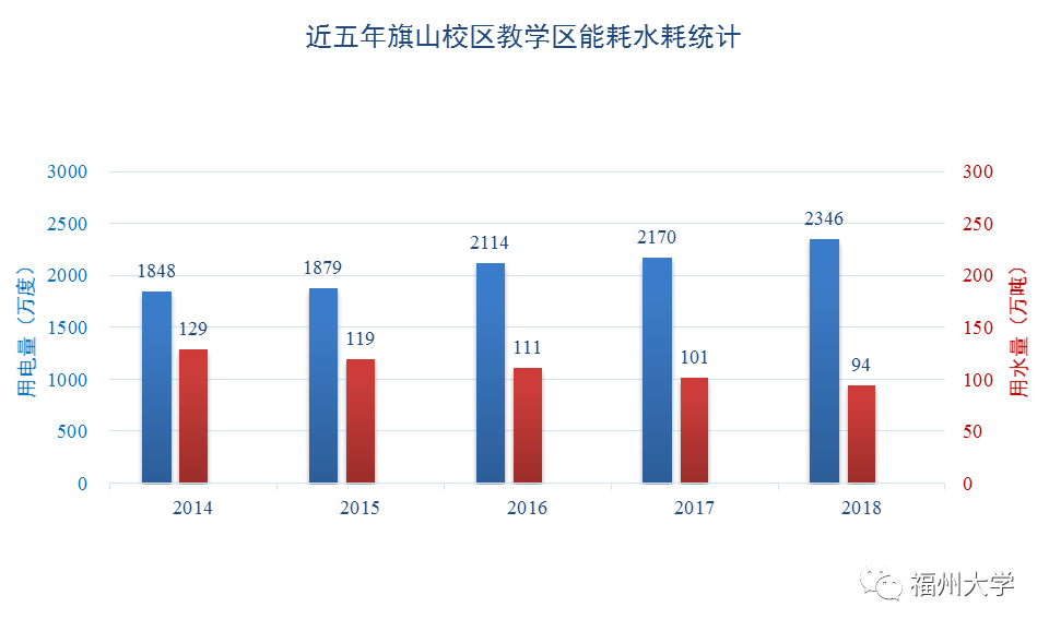 人均一个月用水量_怀孕一个月b超图片(3)