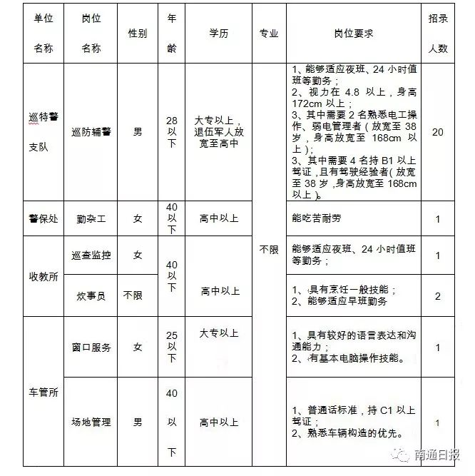 公安局人口信息查询网_300名孩子走失 北京市公安局网上征寻线索(2)