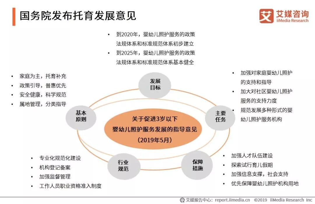 2018年新生人口_中国2020年新生人口