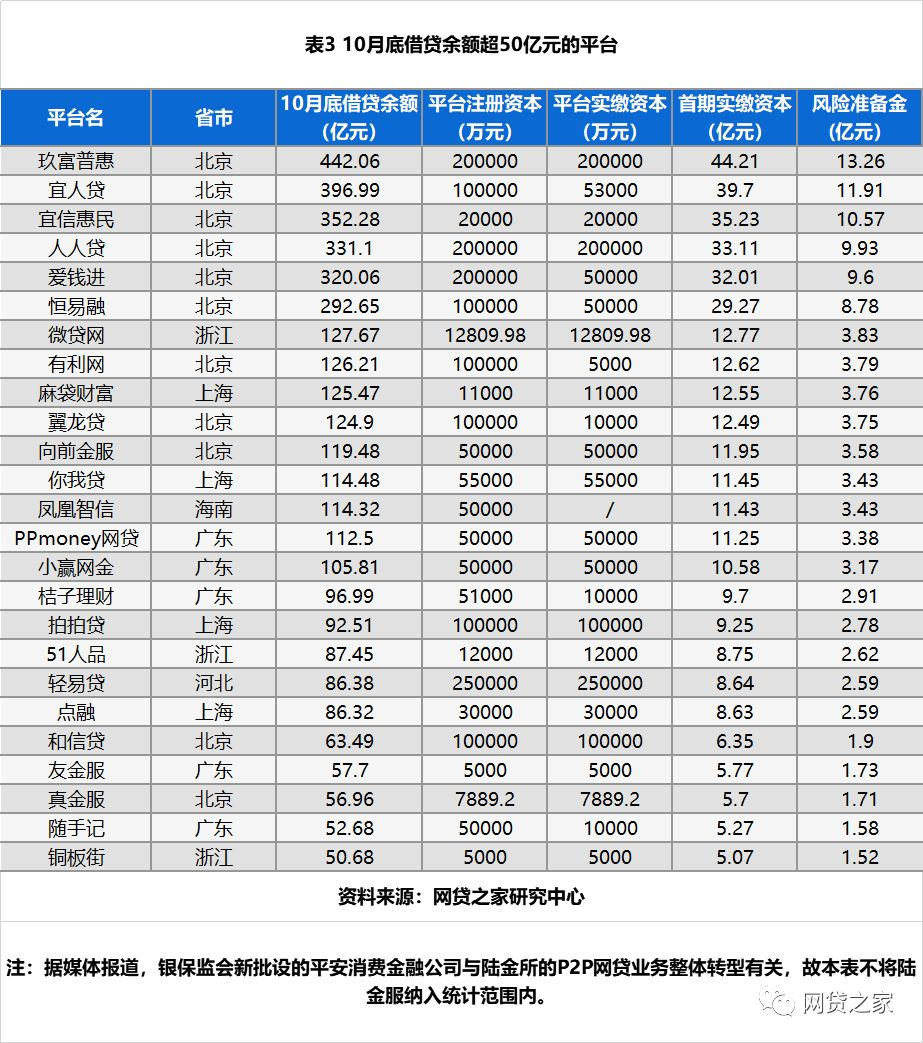 余额人口_微信余额图片(3)